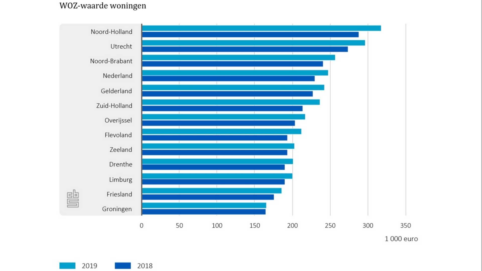 Omroep Flevoland Nieuws Stijging WOZwaarde nog nooit zo groot